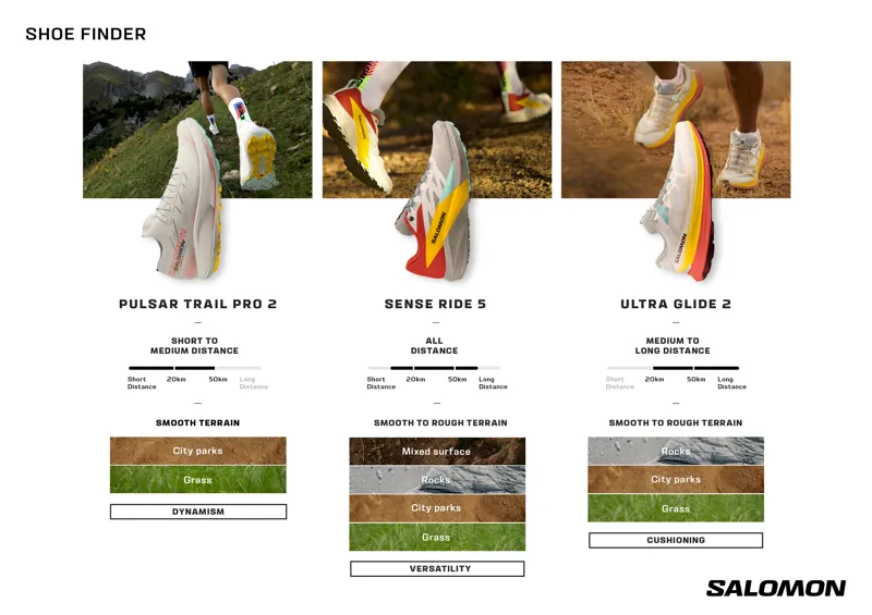 Salomon Sense Ride 5 Men's Trail Running Shoe in Rainy Day/Hot Sauce/Freesia-9